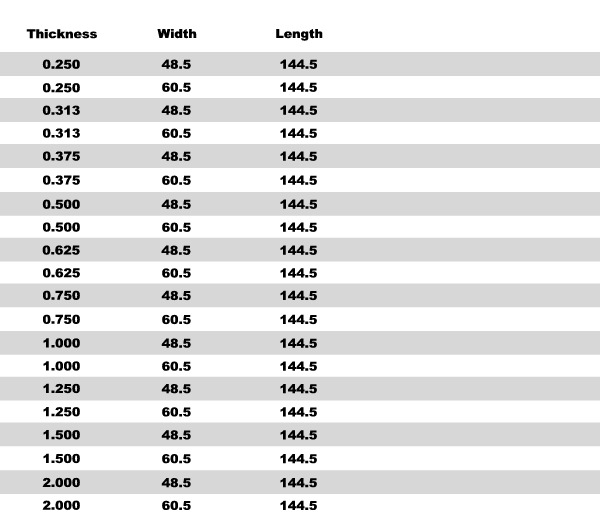 Aluminum Plate SMI Metals, Inc.